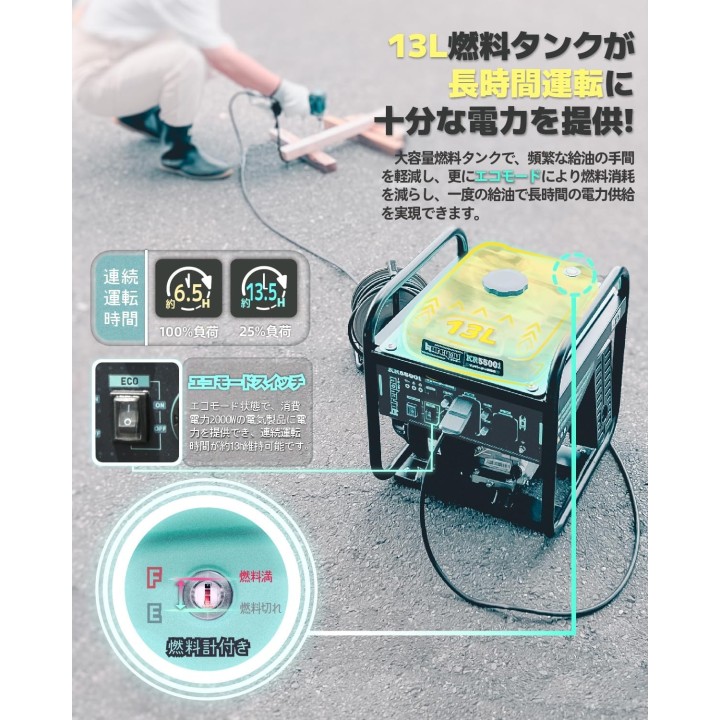 インバーター発電機 4.8kVA｜高性能ガソリン発電機レンタル【低騒音・正弦波・非常用電源】