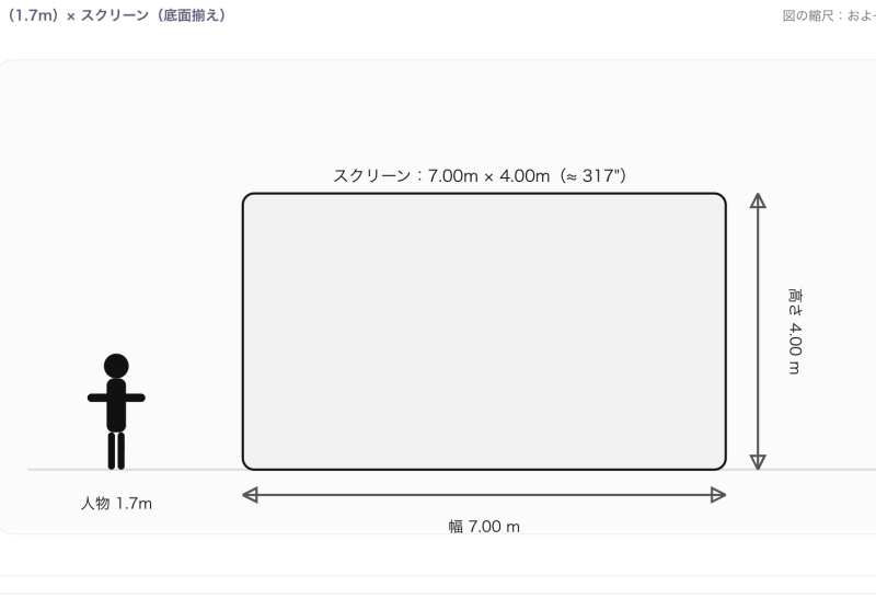 LEDビジョンインチ→サイズ変換ツール｜簡単に実寸（mm・m）を計算｜福岡対応