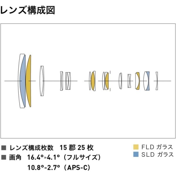 シグマ(Sigma) レンズ 150-600mm F5-6.3 DG DN OS Sony ソニー Eマウント 九州・福岡レンタル