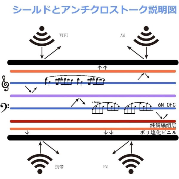 uxferre xlr 6.3 mm 変換 xlr 6.35 xlr TS ケーブル 九州・福岡レンタル