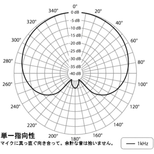 BEHRINGER ( ベリンガー ) / C-2 コンデンサーマイク ステレオペアマッチング 九州・福岡レンタル