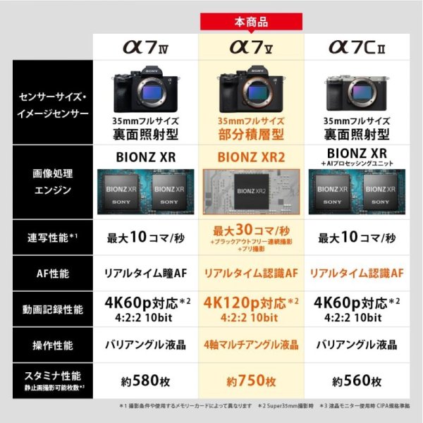 SONY(ソニー) ILCE-7M5 a7m5 九州・福岡レンタル